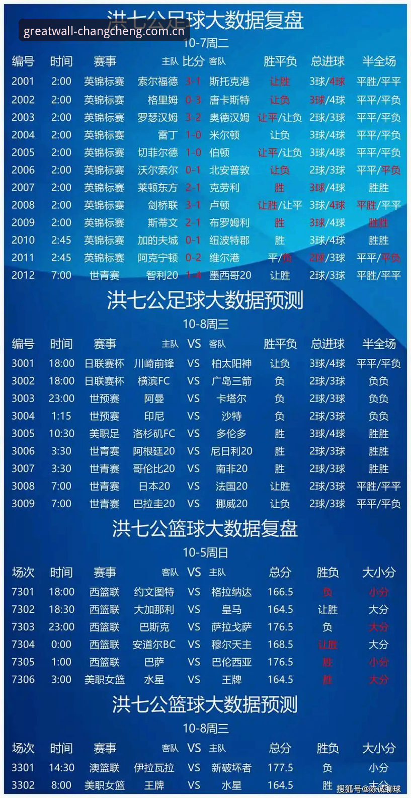 如何通过最新长城体育竞猜分析提升赛事判断力？